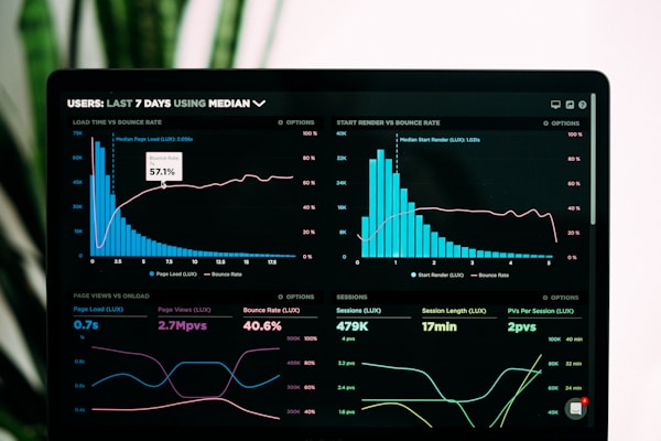 Financial mobile app analytics dashboard
